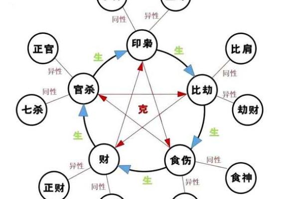 什么八字最有灾难命运呢 什么八字最有灾难命运呢