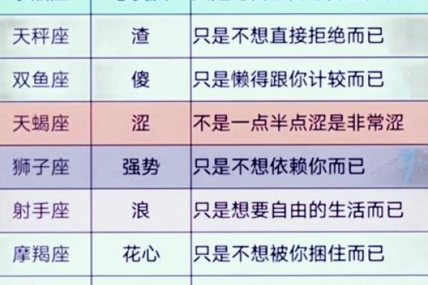 哪个星座让人猜不透 哪个星座让人猜不透