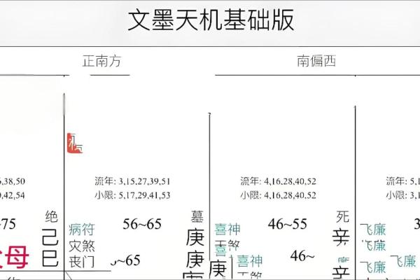 父母不全的紫微斗数 紫微斗数之父母宫? 父母不全的紫微斗数 紫微斗数之父母宫?