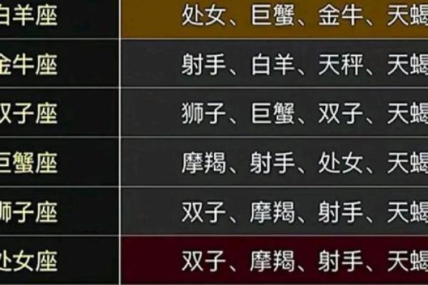 12星座谁对旧爱最冷血