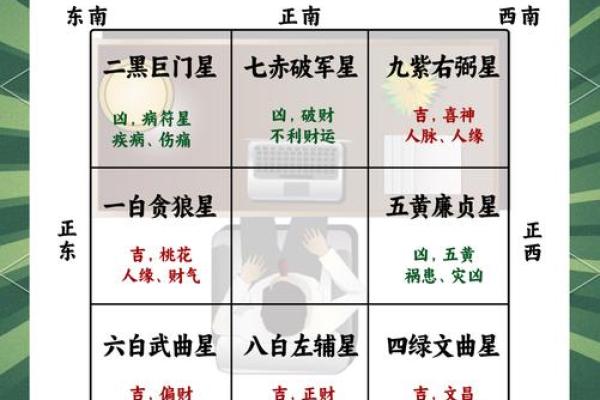 学校教师办公室风水该如何布局 学校教师办公室风水该如何布局