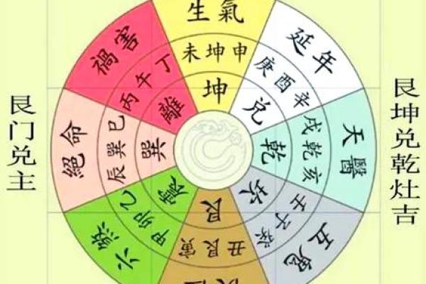 八字论风水，通过四柱命局看住宅风水详解！_1