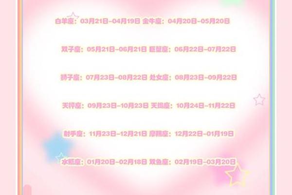 星座是按照出生日期弄的吗 星座是按照出生日期弄的吗