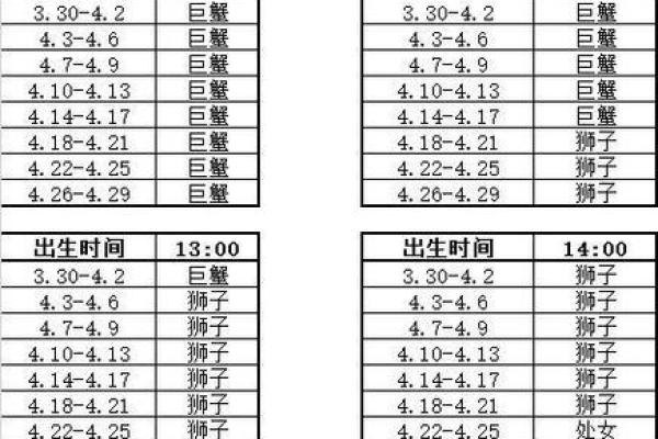 星座是按照出生日期弄的吗 星座是按照出生日期弄的吗