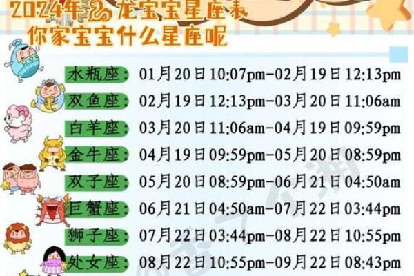 属龙3月12日什么星座适合 属龙3月12日什么星座适合
