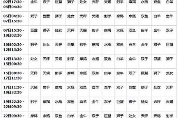 农历星座查询:农历三月初三是什么星座? 农历星座查询:农历三月初三是什么星座?