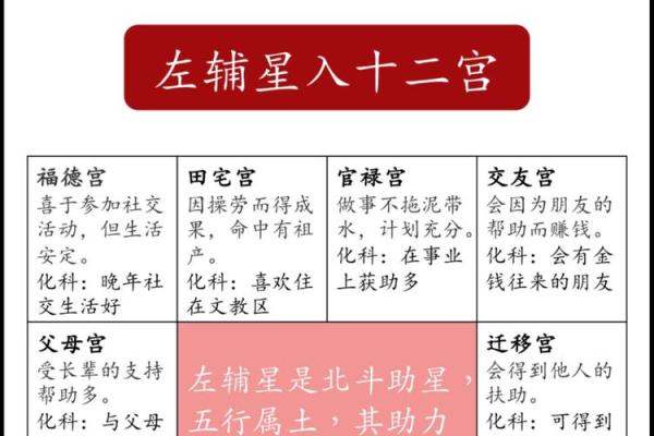 紫薇斗数中的陷位 紫薇斗数中的陷位