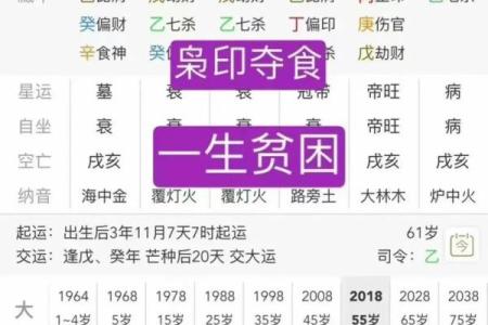 什么样的八字脾气大 哪种八字脾气最大