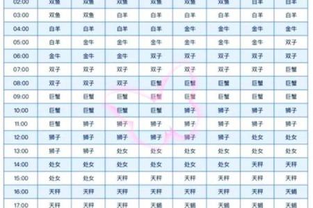 6月到8月都分别是哪些星座