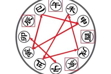 八字五行，与卧室方位之间的关系-