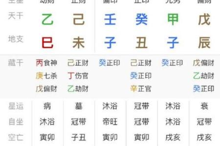 八字死绝必大贵,为什么不能研究自己的八字