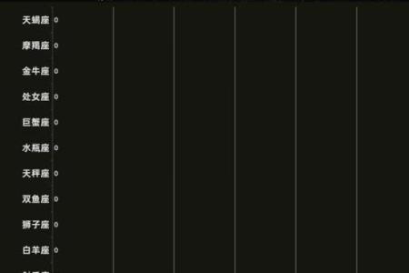 就爱搞事！这些星座总有一天会被教做人