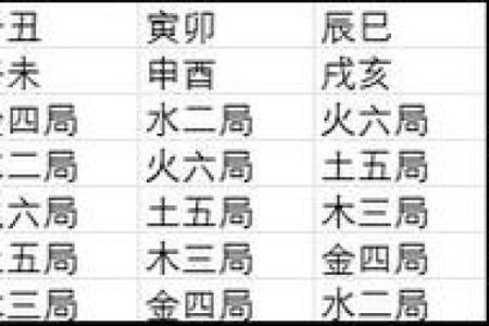 紫薇斗数主星组合