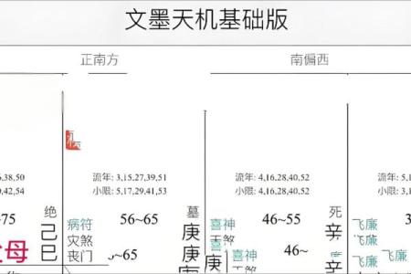 父母不全的紫微斗数 紫微斗数之父母宫？