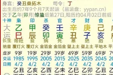 八字命格详批 你的八字命格如何分析