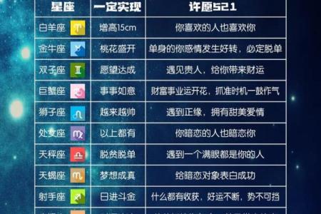 4.16属于哪个星座