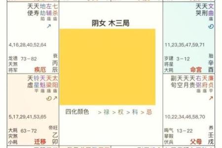 紫薇斗数婚姻宫破碎