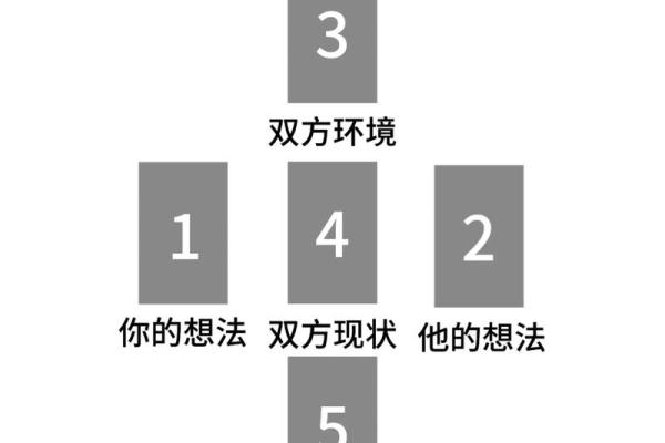 塔罗牌测试十一月你恋人间的爱情发展