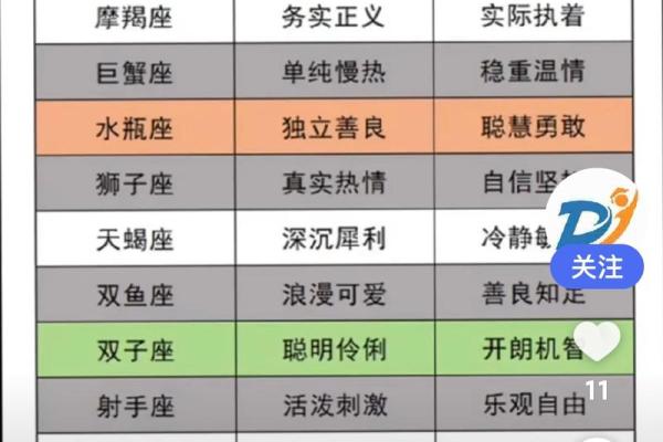 12星座性格特点分析 准的吓人 12星座性格特点分析 准的吓人