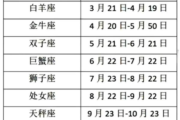 12星座性格特点分析 准的吓人 12星座性格特点分析 准的吓人