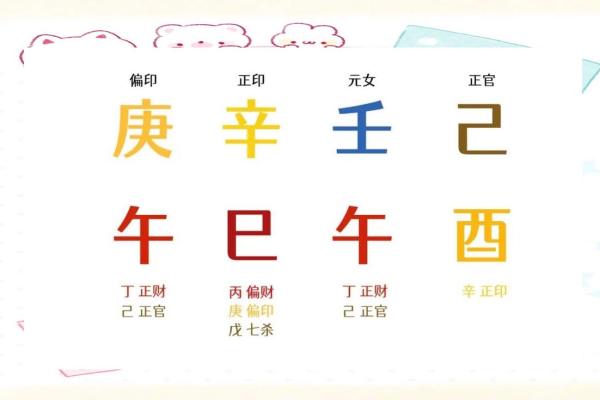 象法八字 象法八字