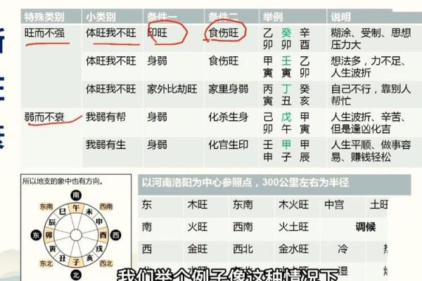 象法八字 象法八字