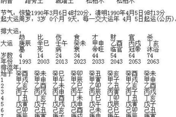 八字算命-详解出生日期的阴阳属性 八字算命-详解出生日期的阴阳属性