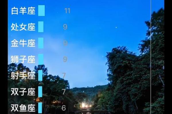 哪个星座的平均智商最高呢