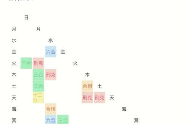 观灵签那个宫位最好 观灵签那个宫位最好