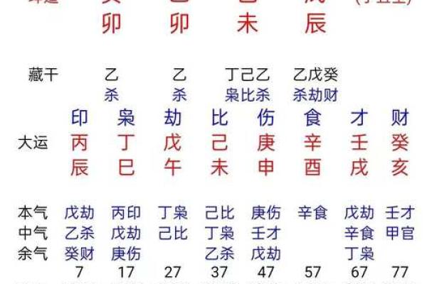 八字查询婚姻星