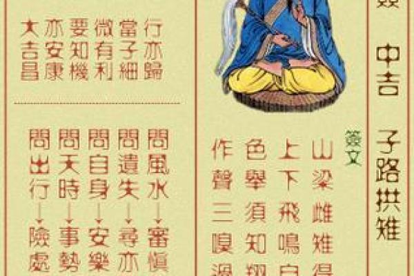 黄大仙灵签将军