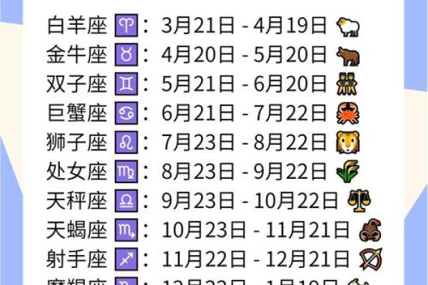 生日命运:十二月十二号是什么星座? 生日命运:十二月十二号是什么星座?