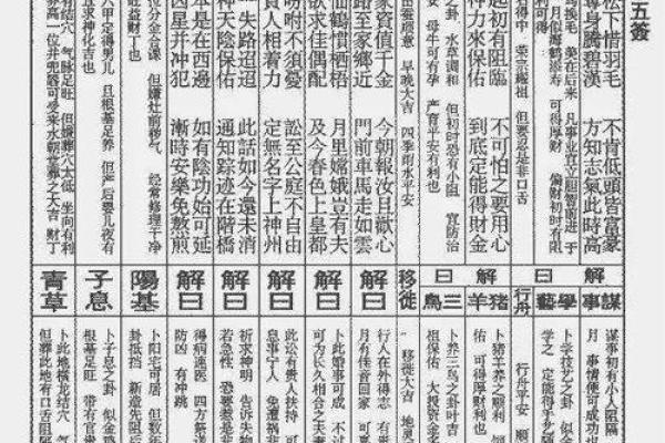 太上老君灵签第40签详解