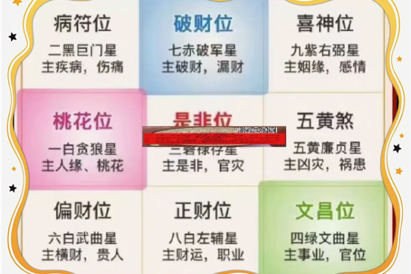 5套房子的风水讲究口诀