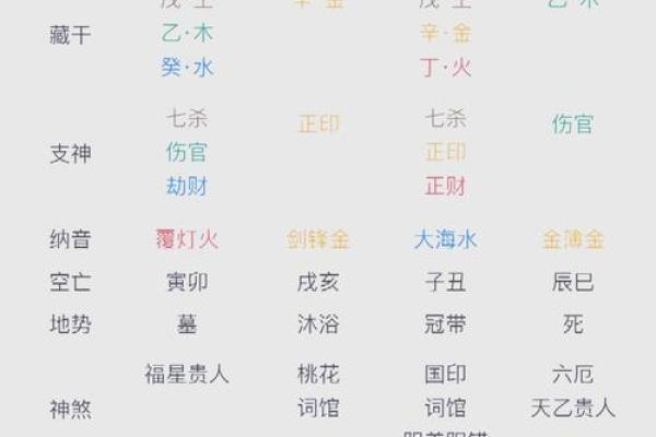 八字如何确定 八字如何确定