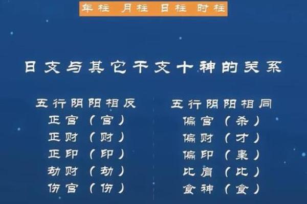 八字如何确定 八字如何确定