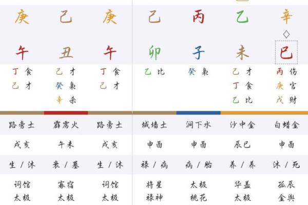 李居明八字排盘怎么排?八字排盘具体步骤? 李居明八字排盘怎么排?八字排盘具体步骤?