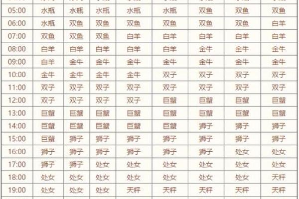 上升星座就是指月亮星座吗 上升星座就是指月亮星座吗