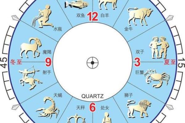 农历星座查询:农历正月三十是什么星座? 农历星座查询:农历正月三十是什么星座?