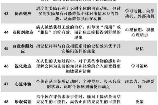 算命用的心理原理和效应是什么 算命用的心理原理和效应是什么