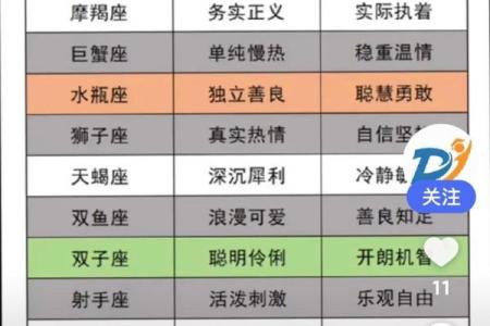 12星座性格特点分析 准的吓人
