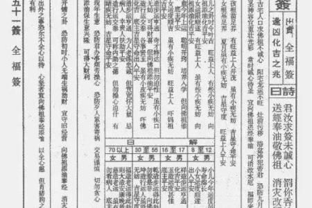 佛祖灵签1一100签详解大全