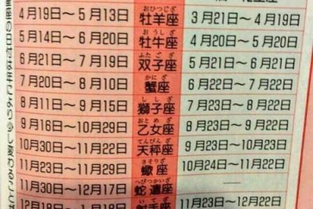 3月9日生日命运，三月九日是什么星座？