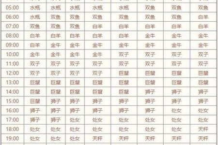 上升星座就是指月亮星座吗