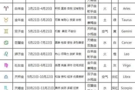 农历星座查询：农历正月三十是什么星座？
