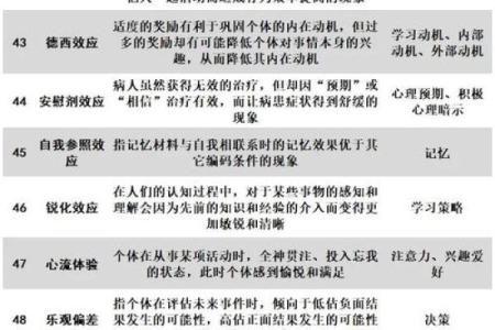 算命用的心理原理和效应是什么