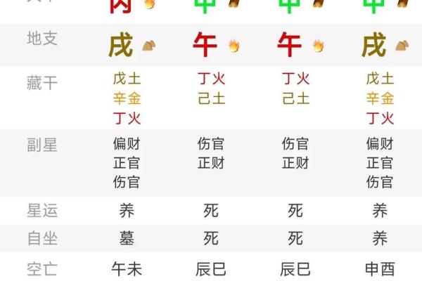 八字命元 八字命元