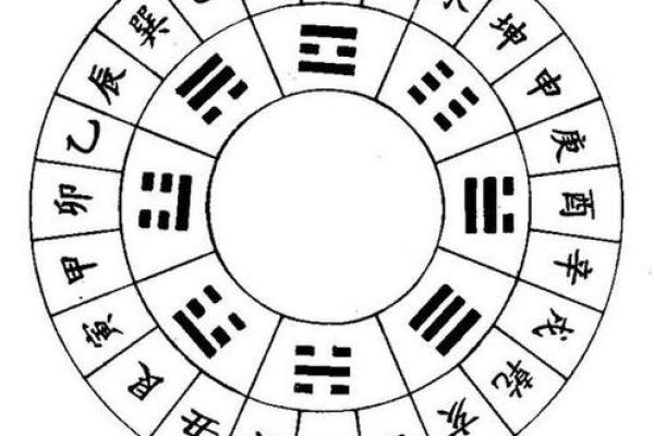 国际八字排盘