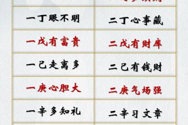 四柱八字分别是什么命局 四柱八字分别是什么命局