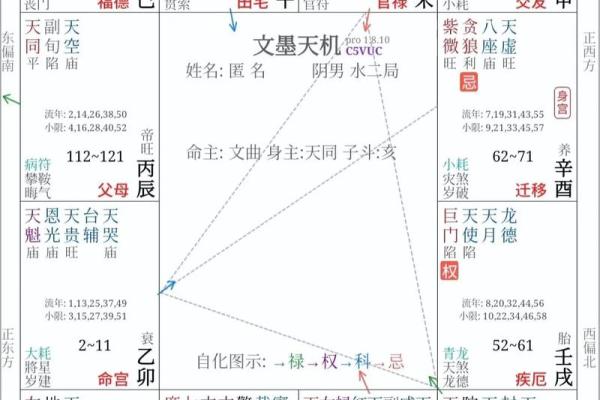 紫薇斗数看旺夫 紫薇斗数看旺夫
